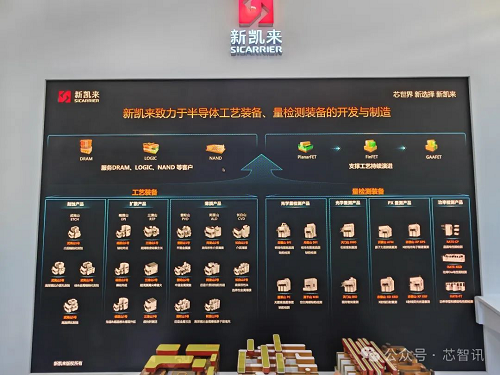 中國版ASML新凱來估值已達110億美元